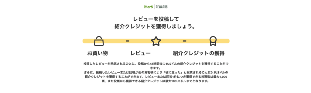 iHerbアイハーブUGC紹介プログラム